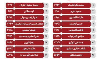 لیست قالیباف برای دوره دوازدهم مجلس شورای اسلامی