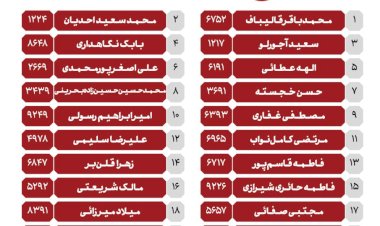 لیست اصلی قالیباف برای مجلس منتشر شد