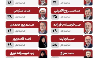 لیست شورای ائتلاف نیروهای انقلاب، ایران سربلند، مرحله دوم مجلس شورای اسلامی حوزه تهران + کد انتخاباتی