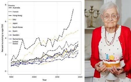 کاهش سرعت رشد امید به زندگی؛ آیا رسیدن به 100 سالگی برای همه ممکن است؟