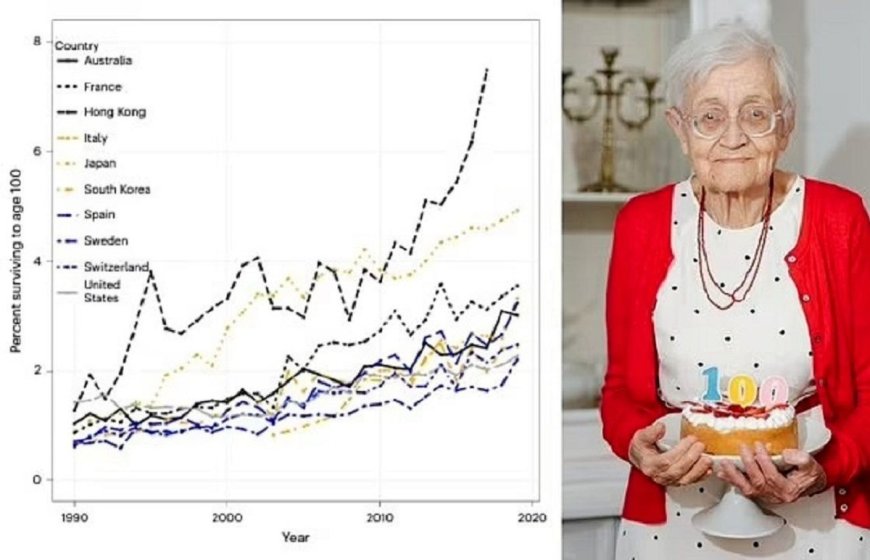 کاهش سرعت رشد امید به زندگی؛ آیا رسیدن به 100 سالگی برای همه ممکن است؟
