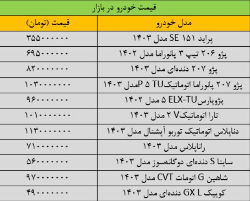 قیمت خودرو در بازار ۲۶ اسفند ۱۴۰۳