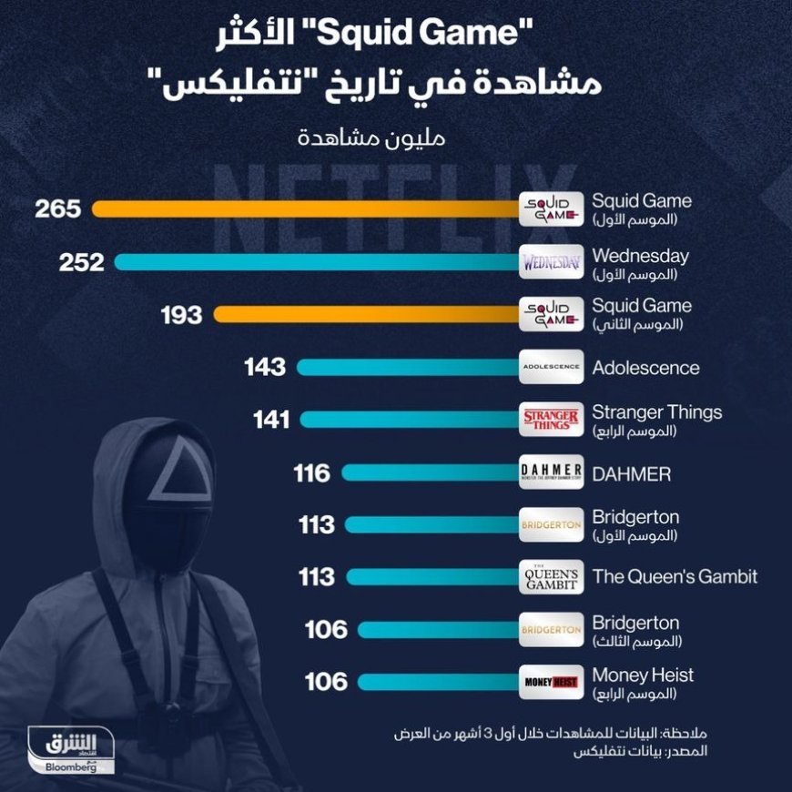 بازی ماهی مرکب - SQUID GAME