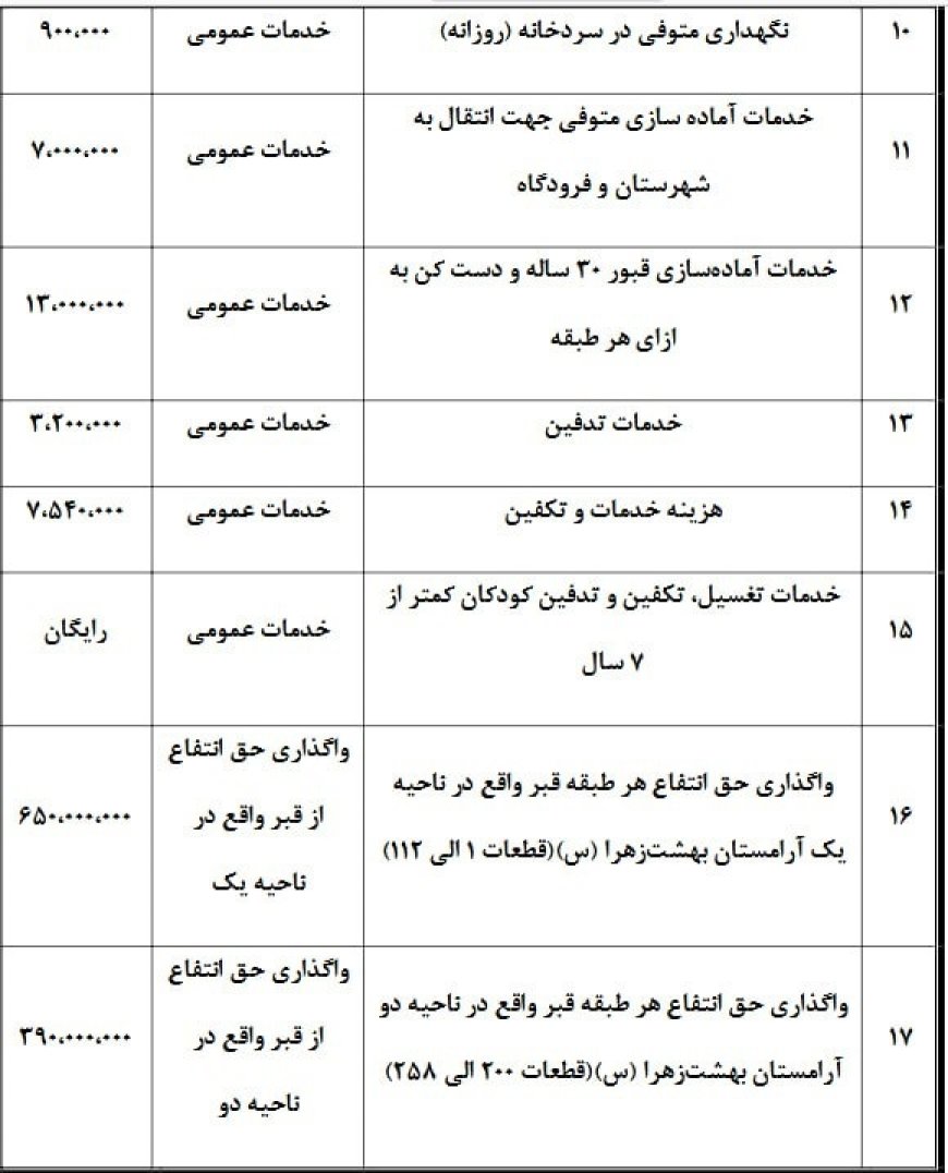 هزینه های کفن و دفن در سال 1404