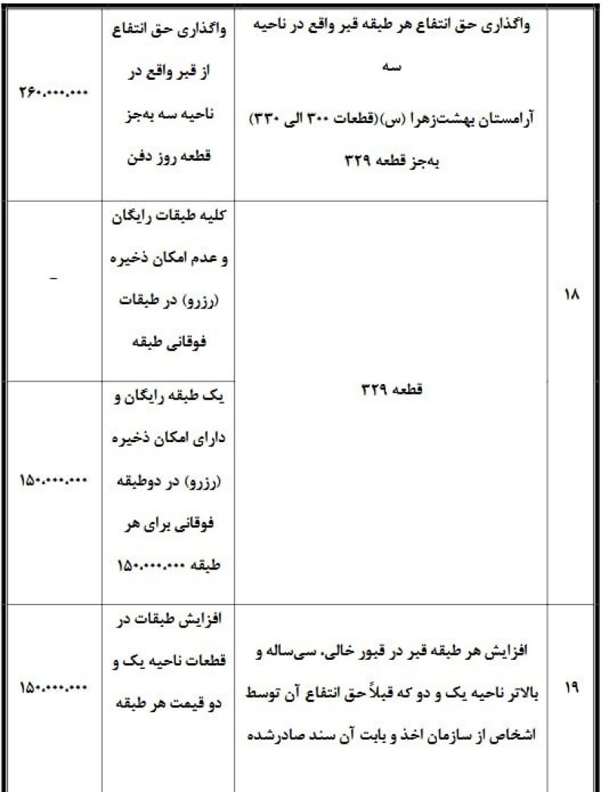 هزینه های کفن و دفن در سال 1404