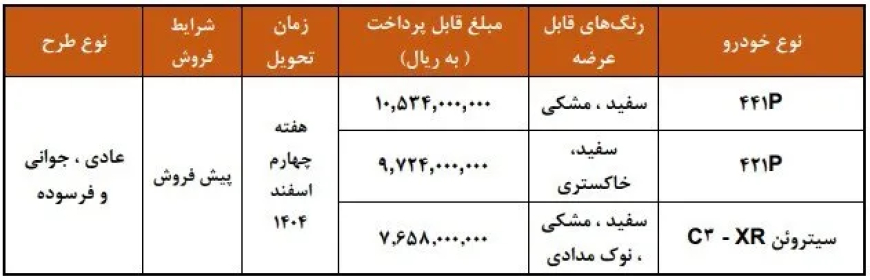 متقاضیان از امروز می‌توانند خودروهای داخلی و وارداتی سایپا را در پیش‌فروش جدید ثبت‌نام کنند.