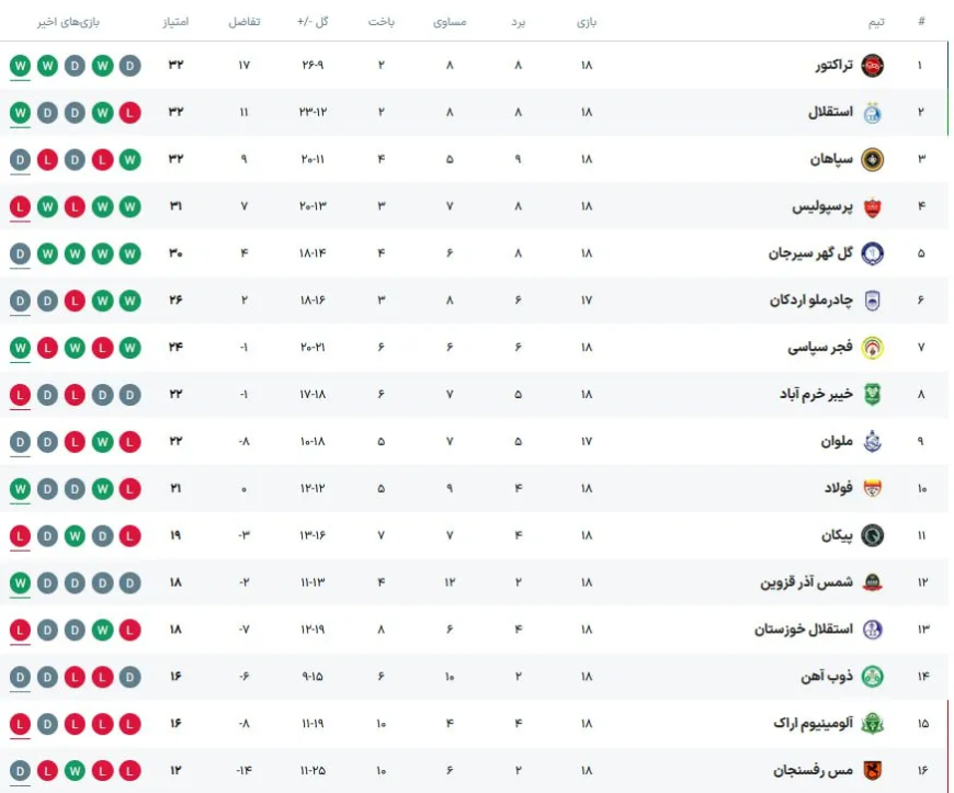 جدول لیگ برتر