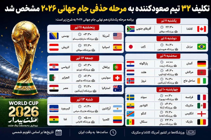 ۳۲ تیم صعودکننده به مرحله حذفی جام جهانی ۲۰۲۶